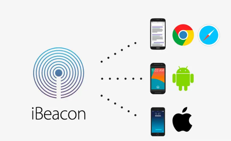 iBeacon